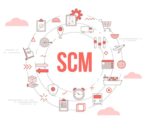 international supply chain