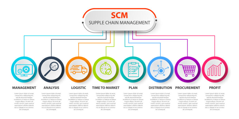 international shipping documents
